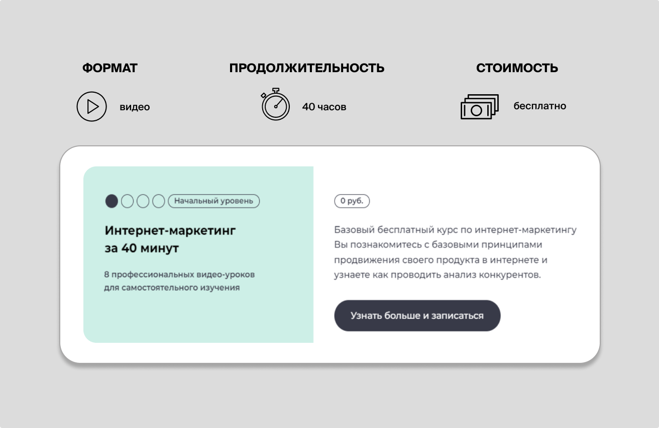 Обучение цифровому маркетингу: обзор курсов