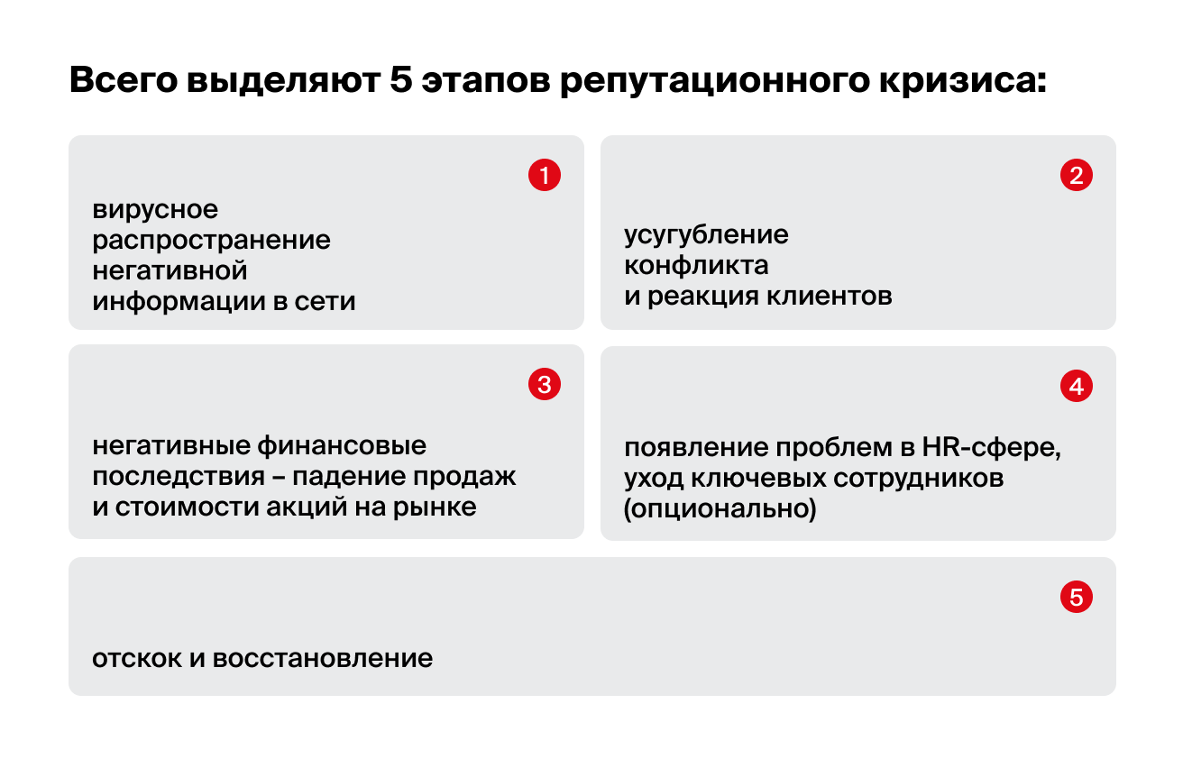 Репутационный кризис: что это такое и как из него выйти