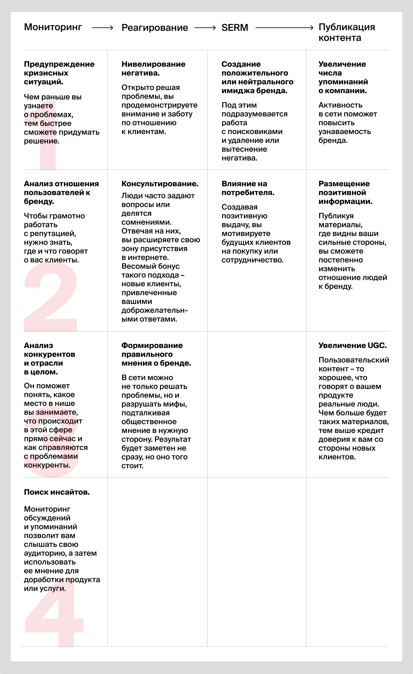 Как работает управление репутацией бренда в интернете