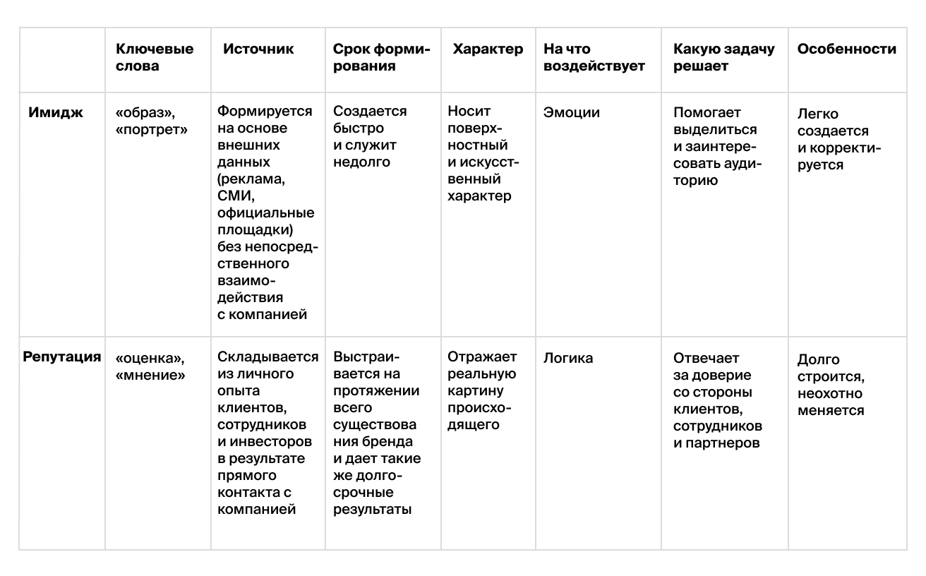 табличка статьи млала