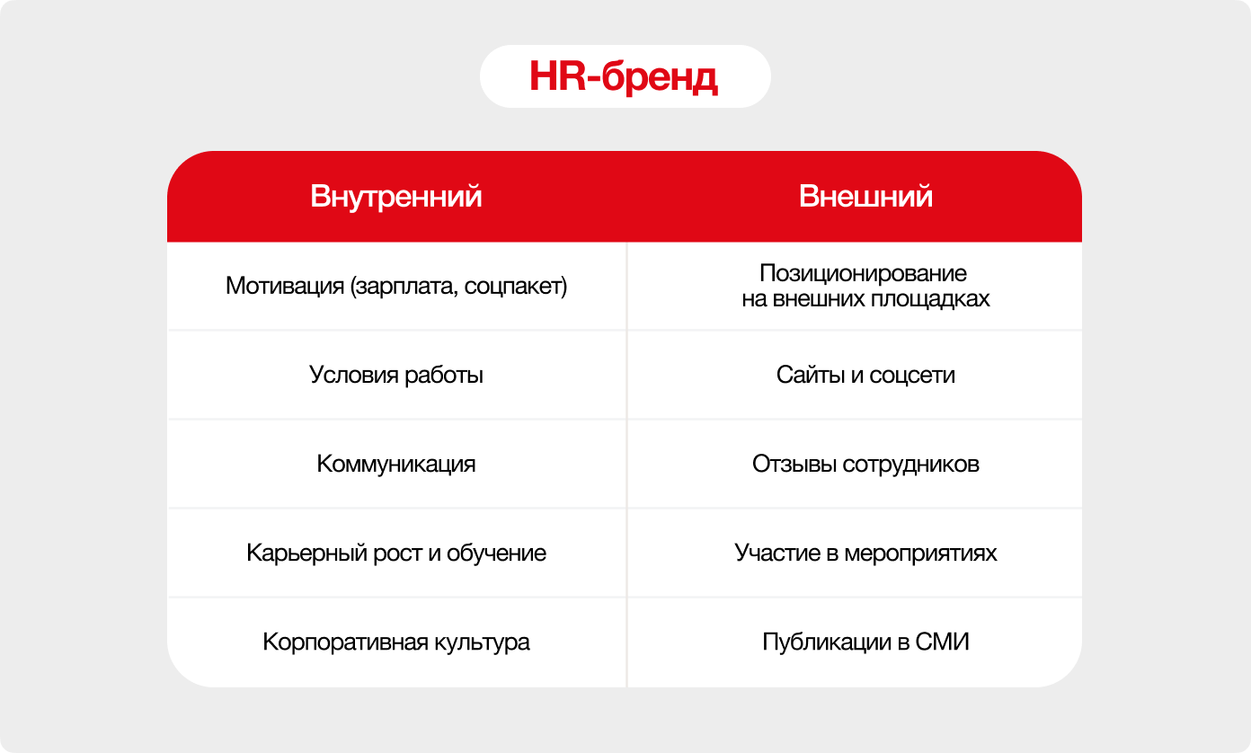 HR-бренд компании: формирование, развитие и управление HR-брендом в 2024  году.