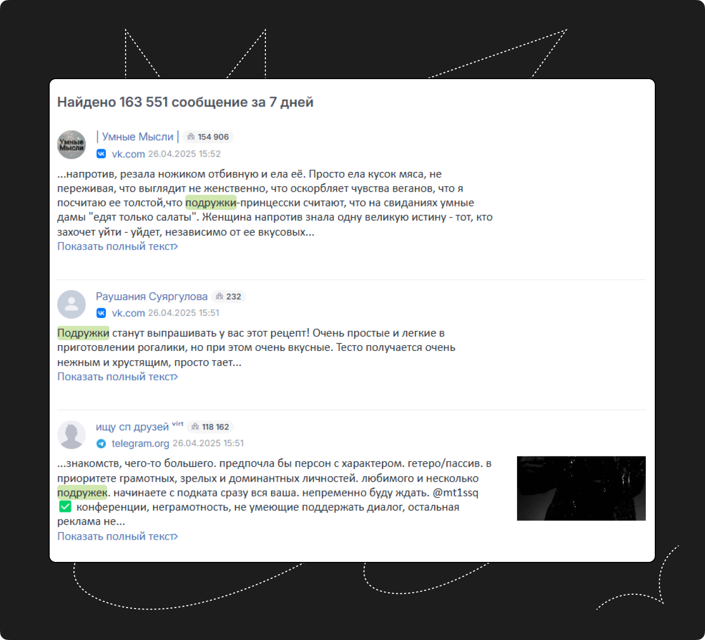 Результаты мониторинга сети магазинов «Подружка» — ни одно сообщение не имеет отношения к компании