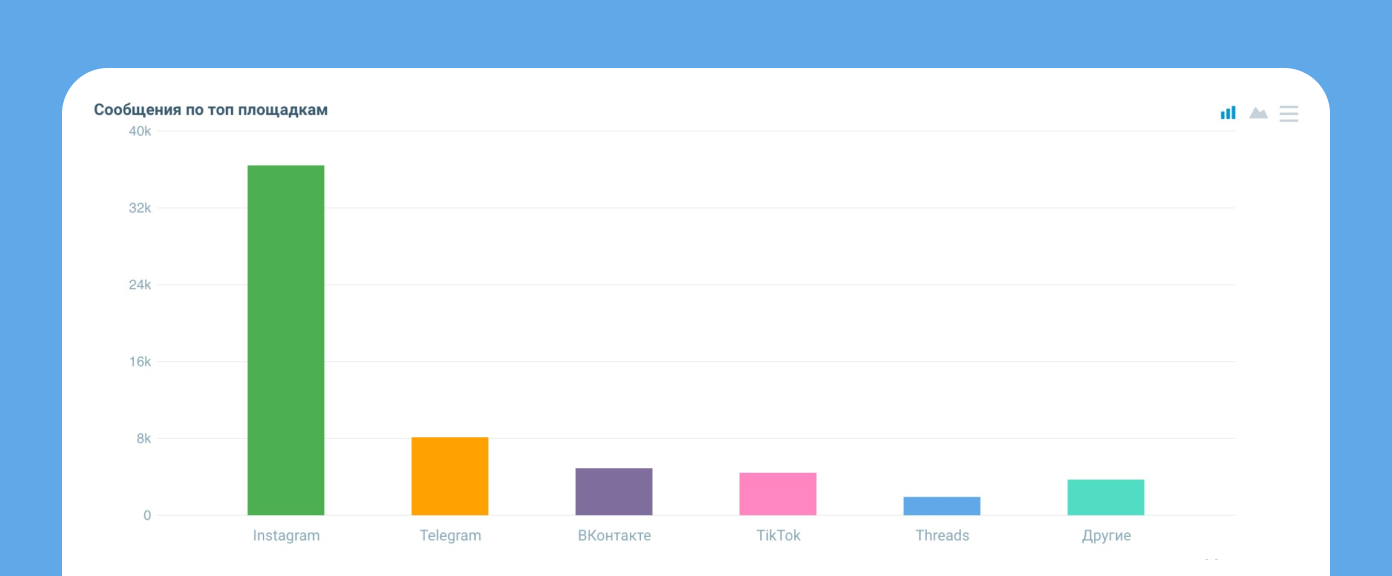 Площадки, на которых тренд гремел в Рунете