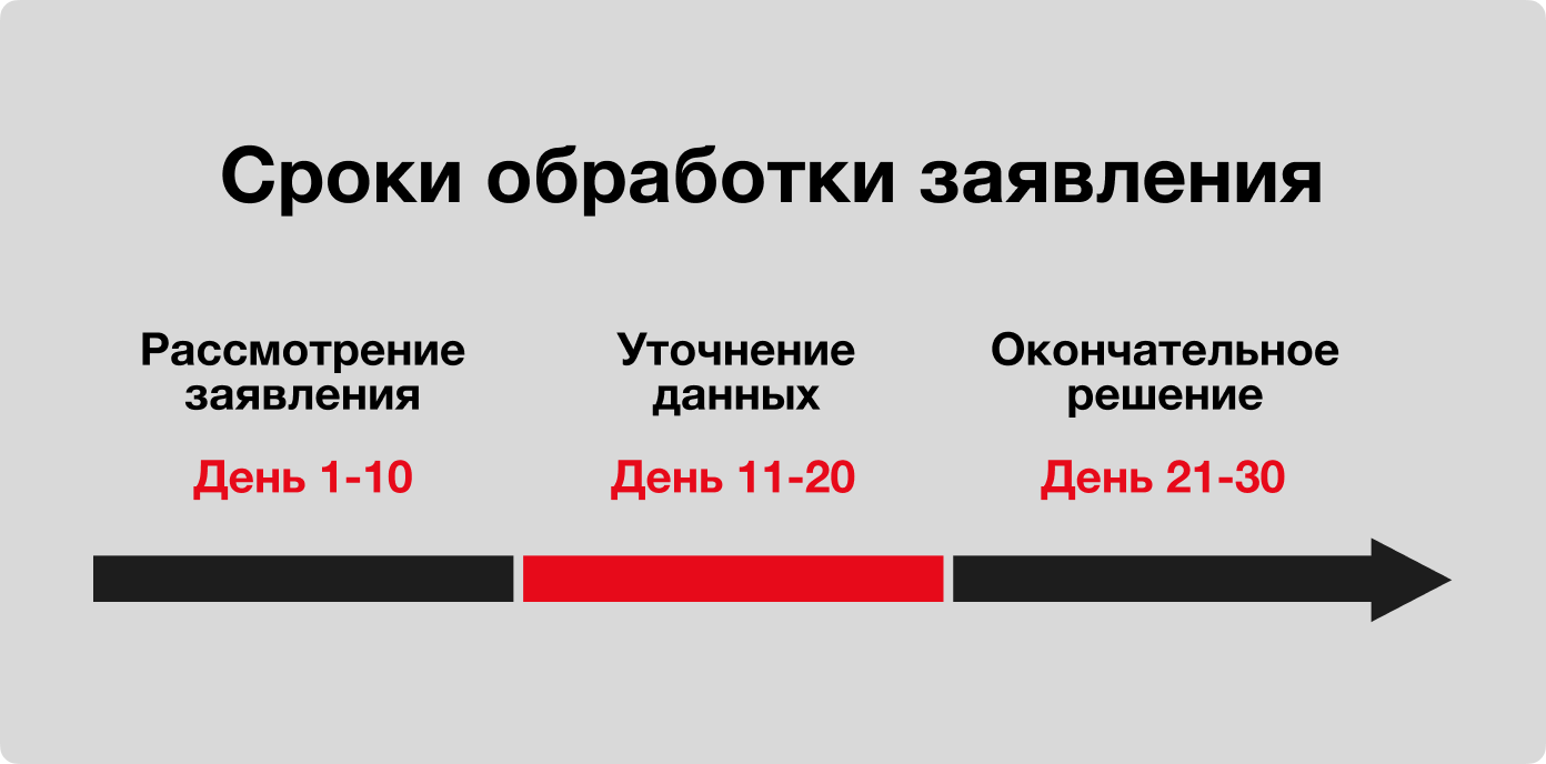 Весь процесс удаления информации может занять около месяца