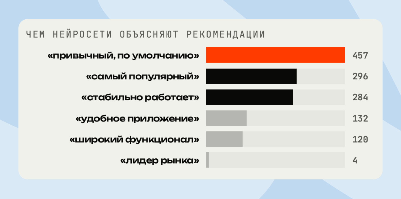 Примеры объяснений 