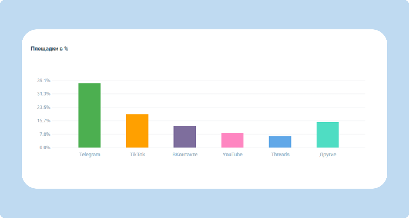 Где акцию &laquo;Бургер Кинга&raquo; обсуждали активнее всего