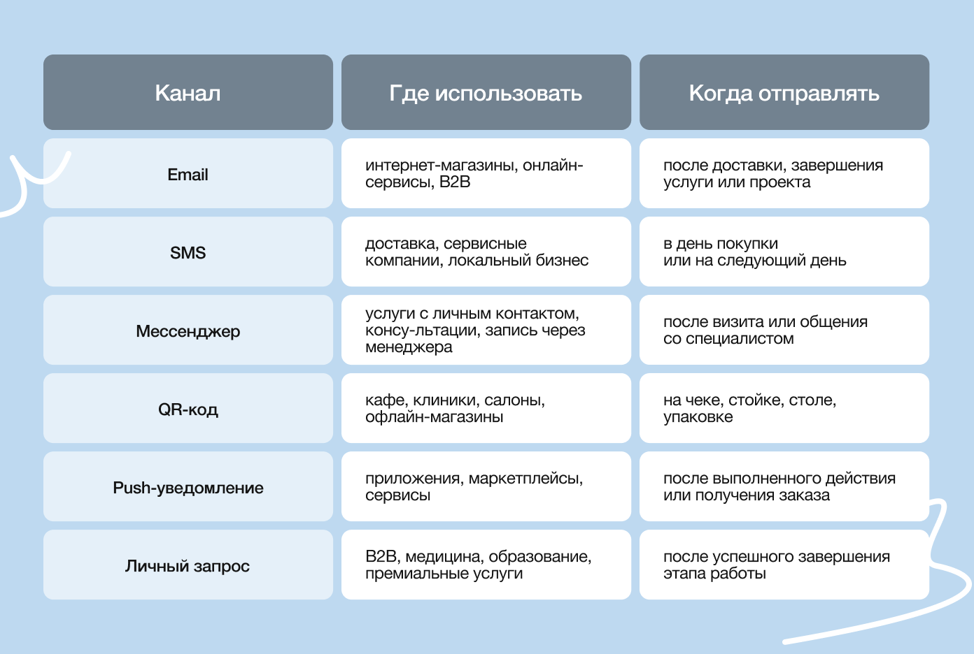 Инструкция как выбрать канал для отзывов 