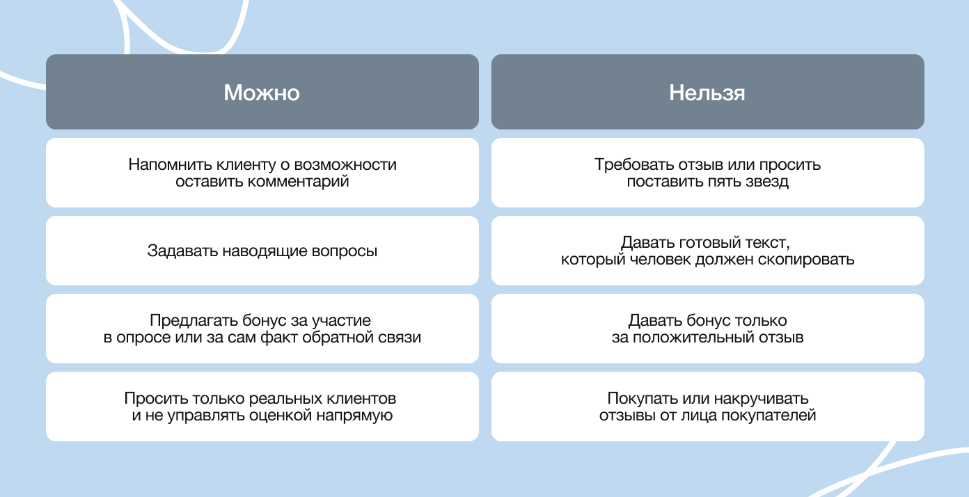 Когда можно а когда нельзя стимулировать писать отзыв