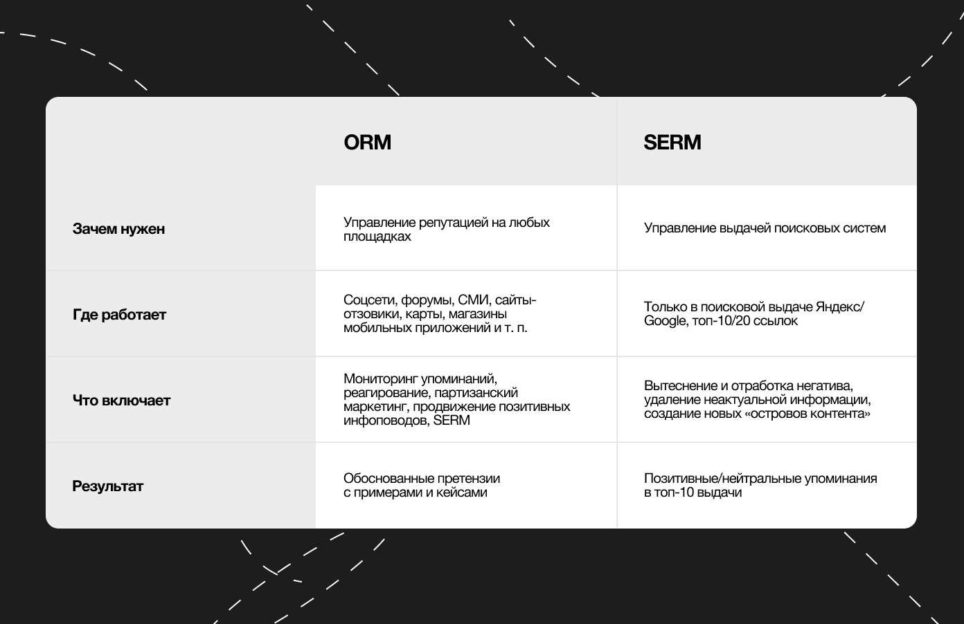 Чем отличаются ORM и SERM — наглядно