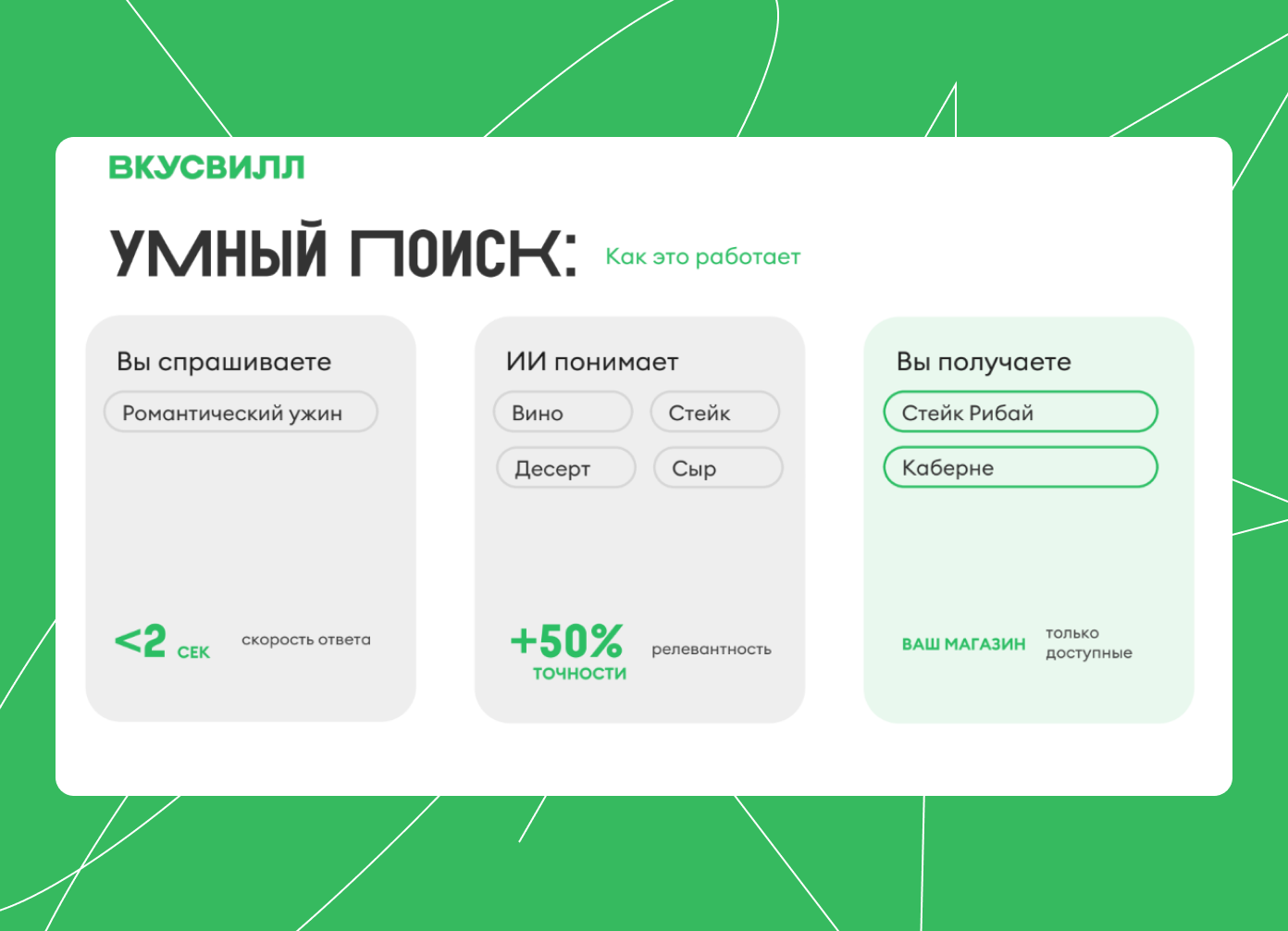 Внедрение ИИ в систему поиска увеличило количество релевантных ответов
