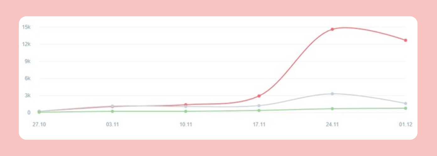 Негатив о Долиной появлялся по нарастающей