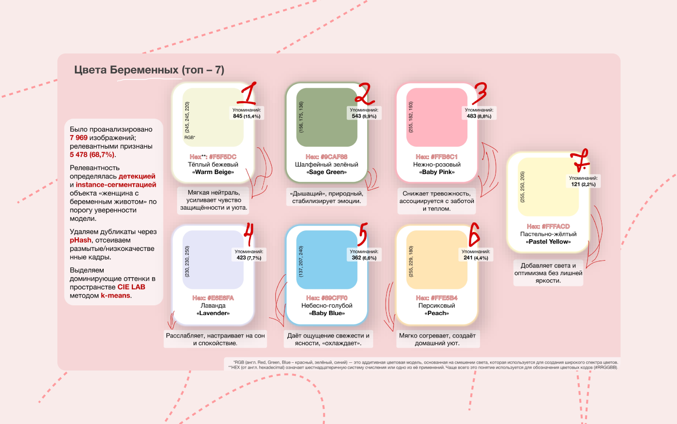 Цвета беременных