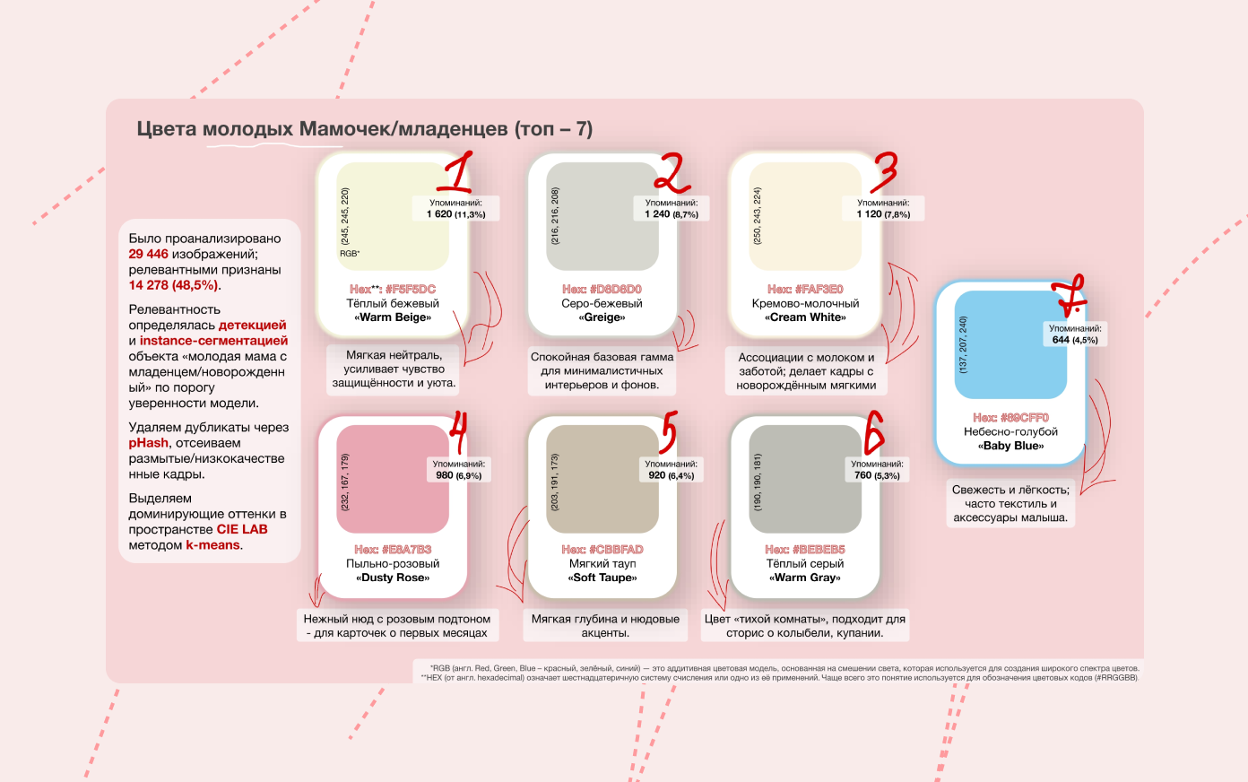 Цвета молодых мам