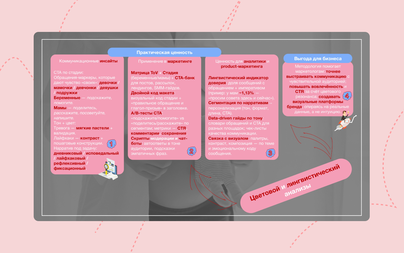 Результатом исследования стала важная информация для брендов