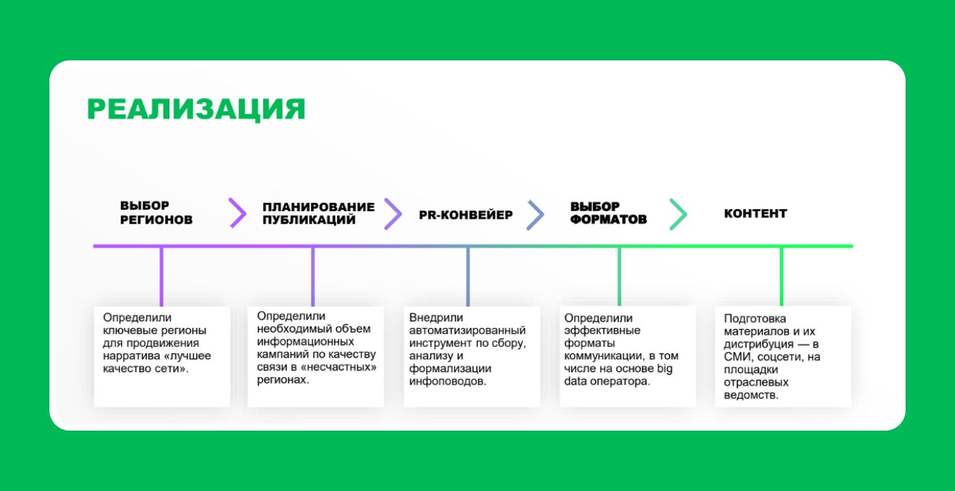 Проект был реализован без увеличения бюджета