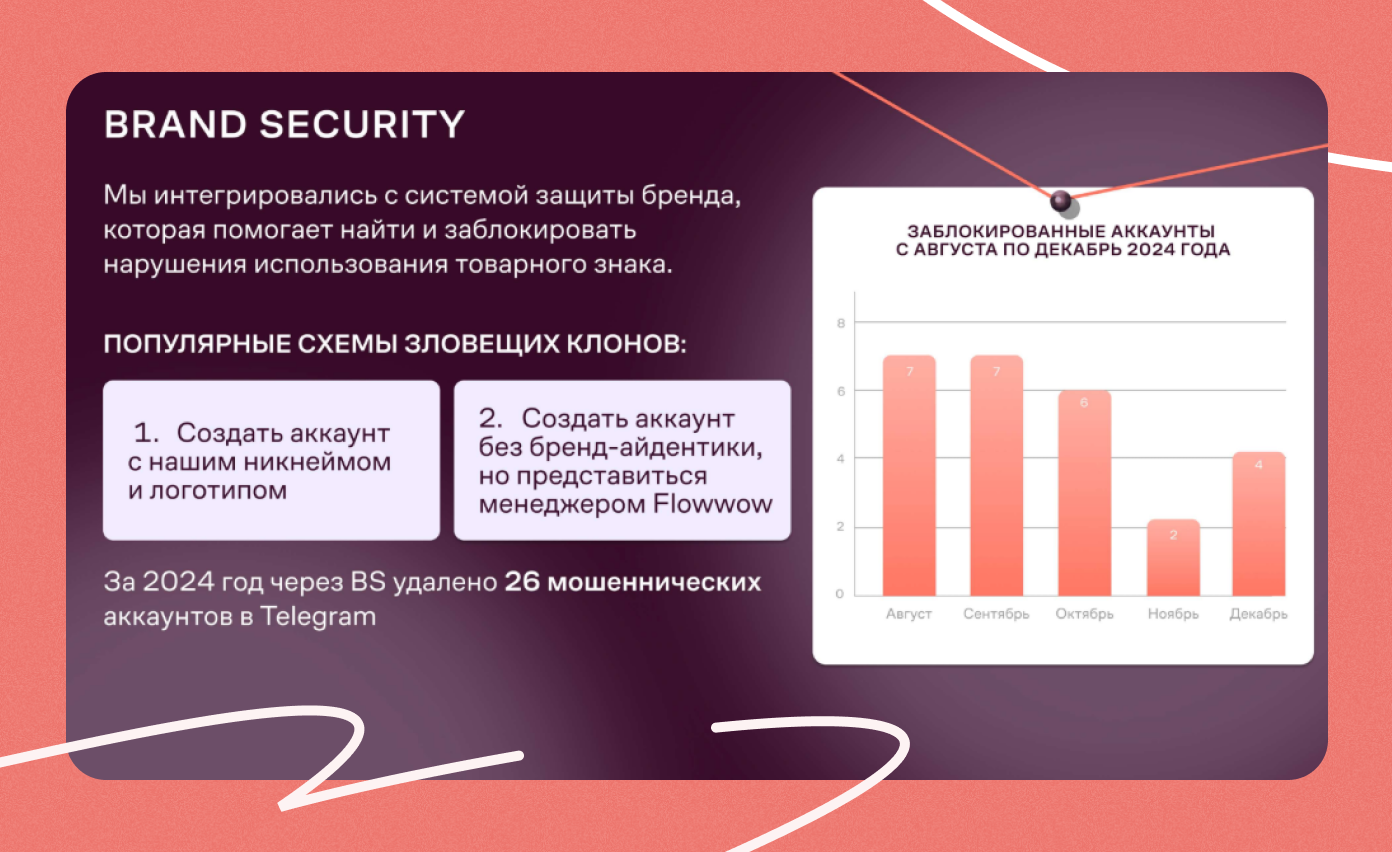 Интеграция с Brand Security помогла заблокировать мошеннические аккаунты
