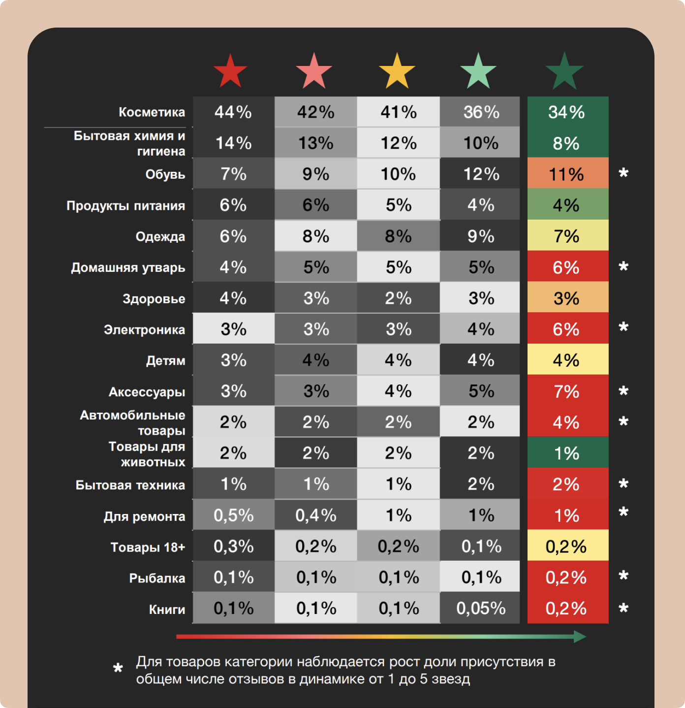 Распределение оценок контрафактных товаров по категориям