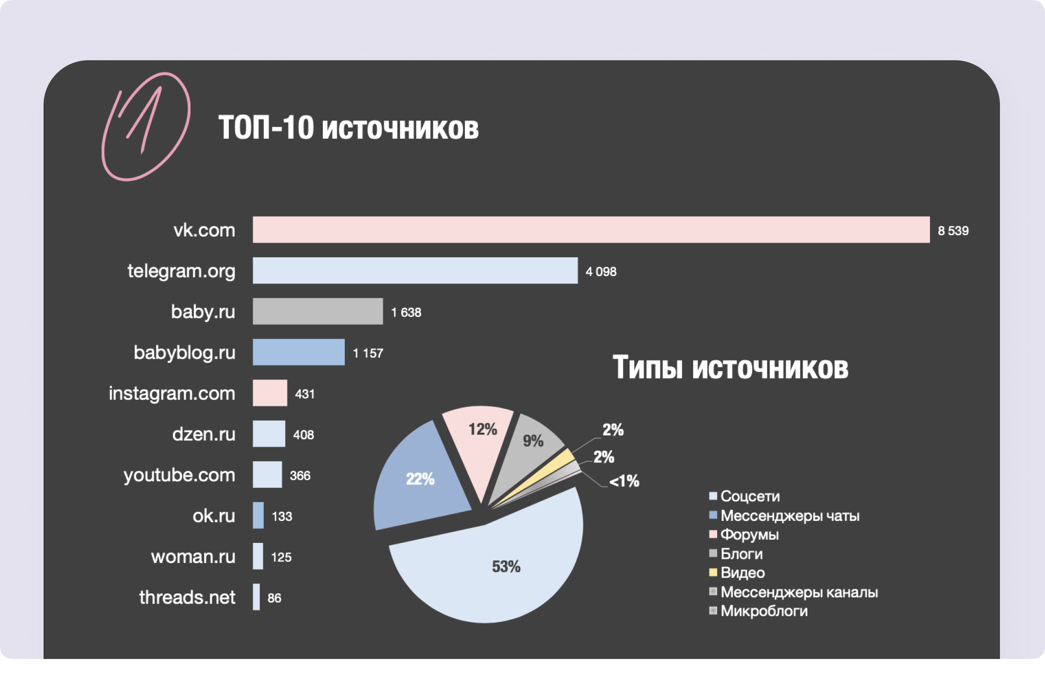 Источники сообщений