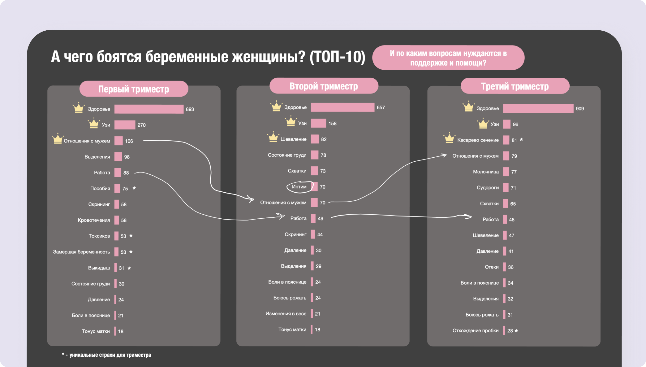 Страхи беременных женщин