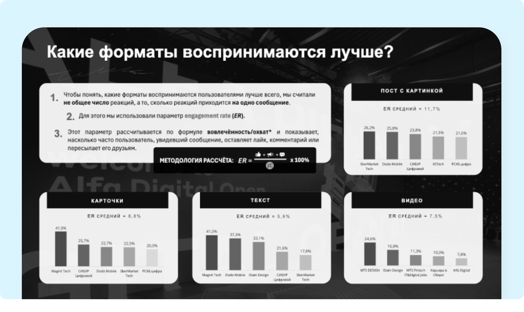 ER различных форматов публикаций