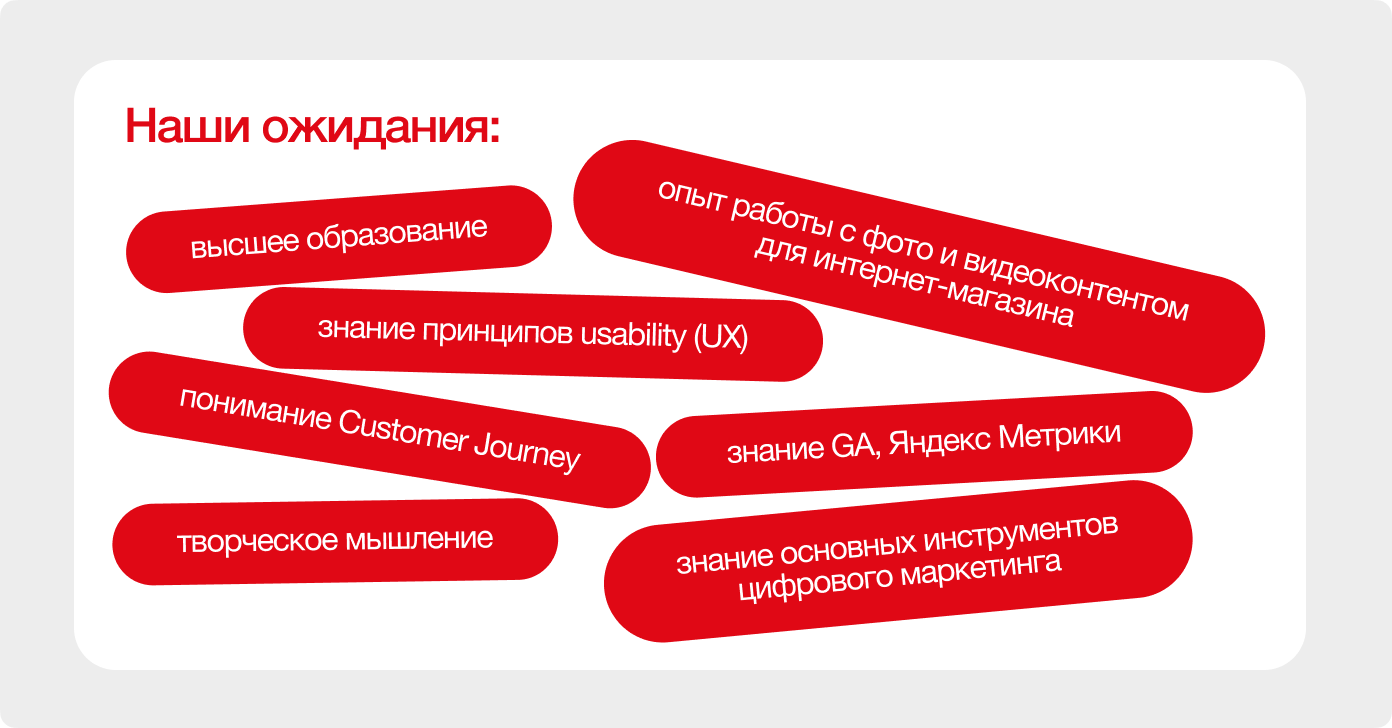 Пример требований к кандидату на должность контент-менеджера с сайта HH.ru