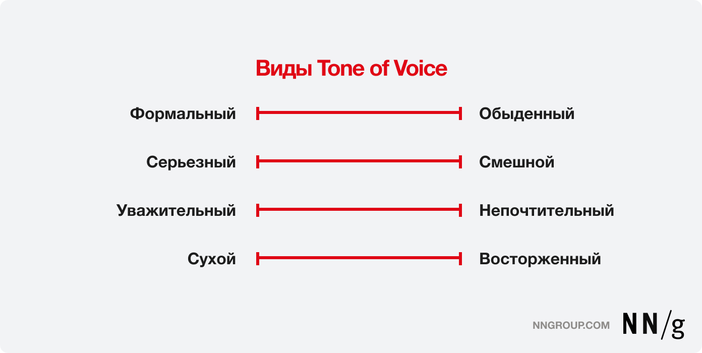 В отличие от предыдущего способа, у Nielsen ToV может располагаться как по краям отрезков, так и в любой точке спектра 